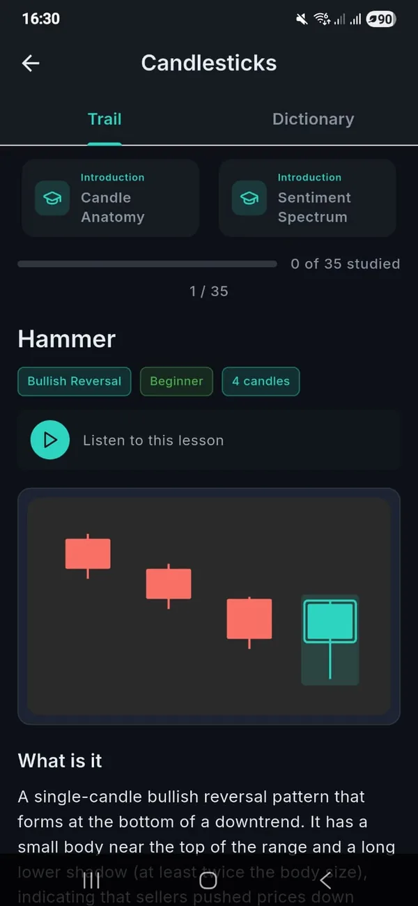 Candle Trader app — interactive candlestick pattern lesson with annotated chart