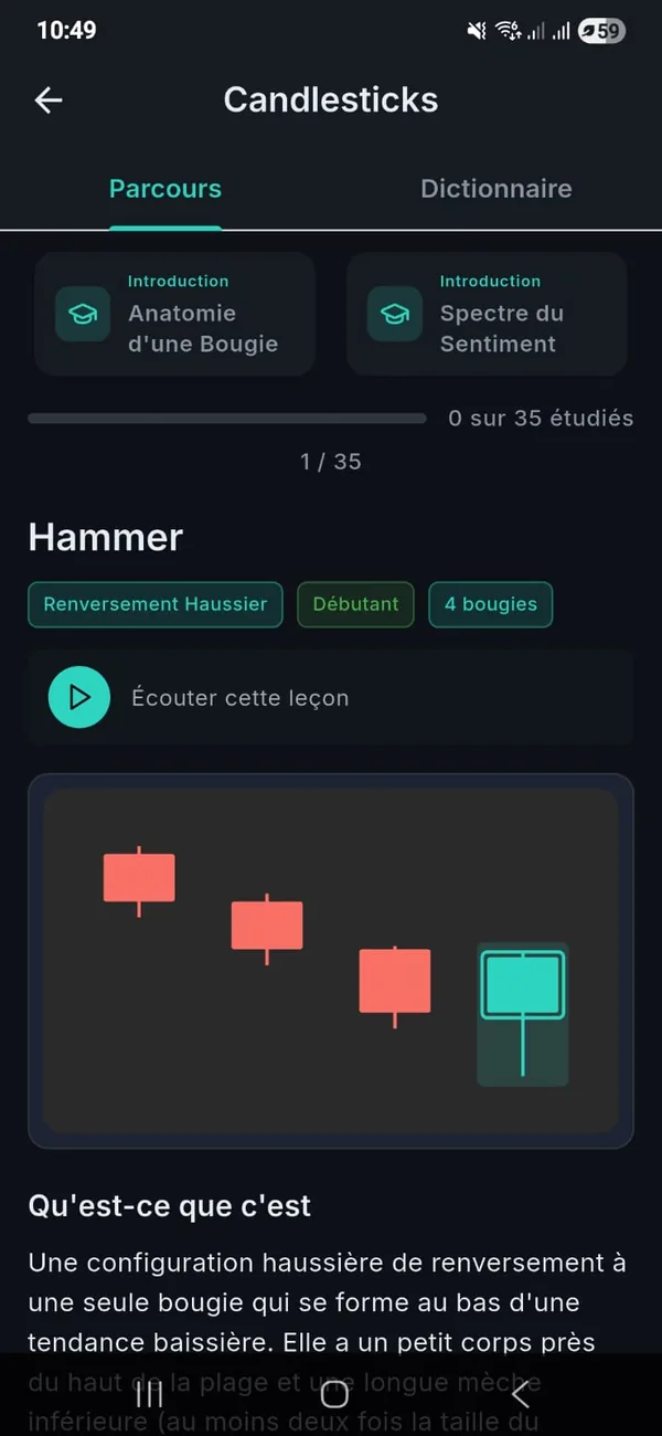 Candle Trader app — interactive candlestick pattern lesson with annotated chart