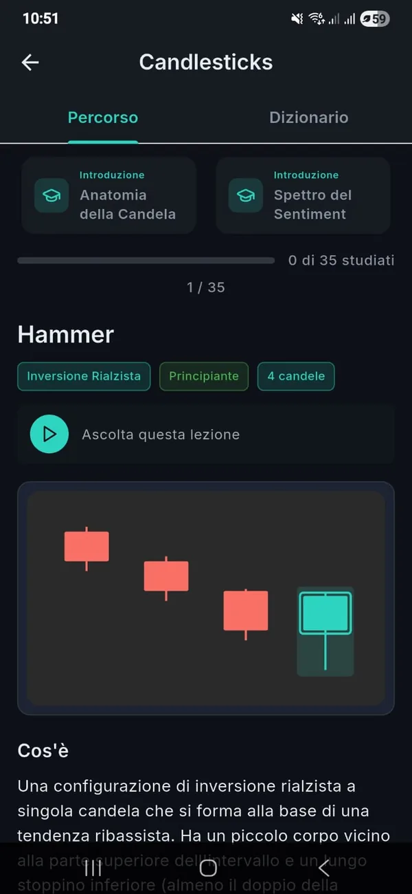 Candle Trader app — interactive candlestick pattern lesson with annotated chart