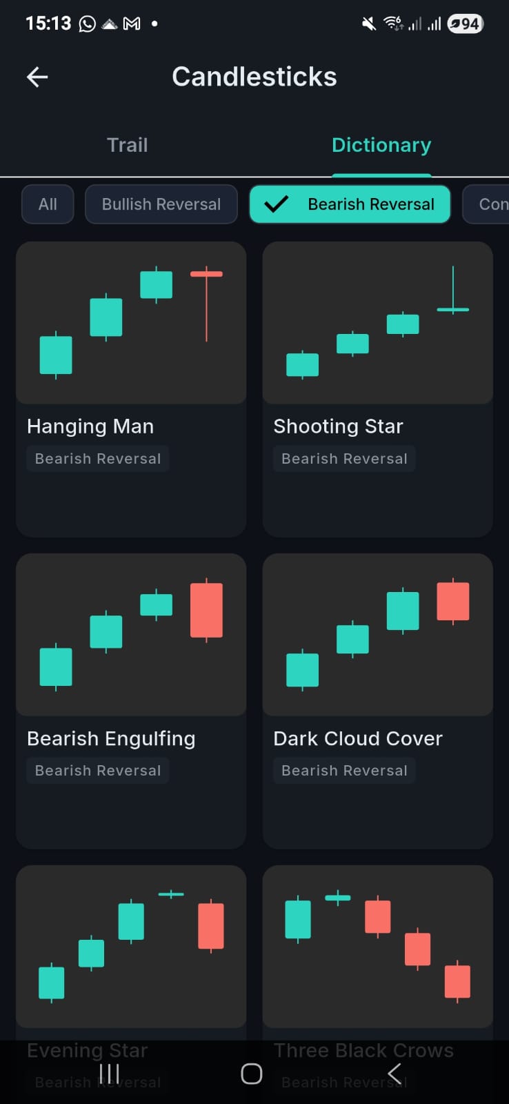 Candlestick Patterns